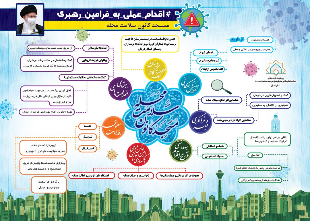 اقدام عملي به فرامين رهبري